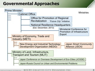 3 
Governmental Approaches 
Prime Minister 
Cabinet Office 
National Resilience Headquarters 
(Est. December, 2013) 
Ministries 
Office for Promotion of Regional 
Revitalization “Future City” Initiative 
Ministry of Economy, Trade and 
Industry (METI) 
Ministerial Conference for 
Promotion of Infrastructure 
Export 
New Energy and Industrial Technology 
Development Organization (NEDO) 
Ministry of Land, Infrastructure, 
Transport and Tourism (MLIT) 
Japan Smart Community 
Alliance (JSCA) 
Japan Conference on Overseas Development of Eco-Cities (JCODE) 
Japan-Russia Council on Urban and Environmental Problems 
 