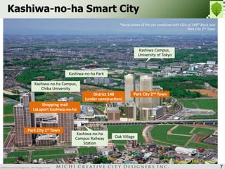 Kashiwa-no-ha Smart City 
Kashiwa-no-ha Park 
Kashiwa-no-ha Campus, 
Chiba University 
Shopping mall 
LaLaport Kashiwa-no-ha 
District 148 Park City 2nd Town 
(under construction) 
Kashiwa Campus, 
University of Tokyo 
Park City 1st Town 
Kashiwa-no-ha 
Campus Railway 
Station 
*Aerial photo of the site combined with CGIs of 148th Block and 
Park City 2nd Town 
Oak Village 
By courtesy of Mitsui Fudosan 
7 
 