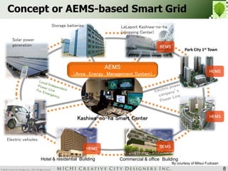 Concept or AEMS-based Smart Grid 
Storage batteries LaLaport Kashiwa-no-ha 
BEMS 
(shopping Center) 
HEMS BEMS 
HEMS 
HEMS 
AEMS 
（Area Energy Management System) 
Solar power 
generation 
Electric vehicles 
Hotel & residential Building Commercial & office Building 
Park City 1st Town 
Kashiwa-no-ha Smart Center 
By courtesy of Mitsui Fudosan 
8 
 