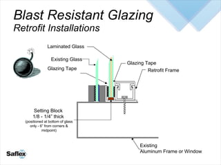 New S12 Security Protection | PPT