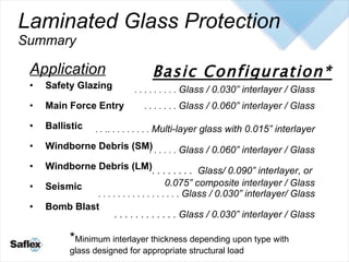 Laminated Glass Protection Summary <ul><li>Application   </li></ul><ul><li>Safety Glazing </li></ul><ul><li>Main Force Ent...