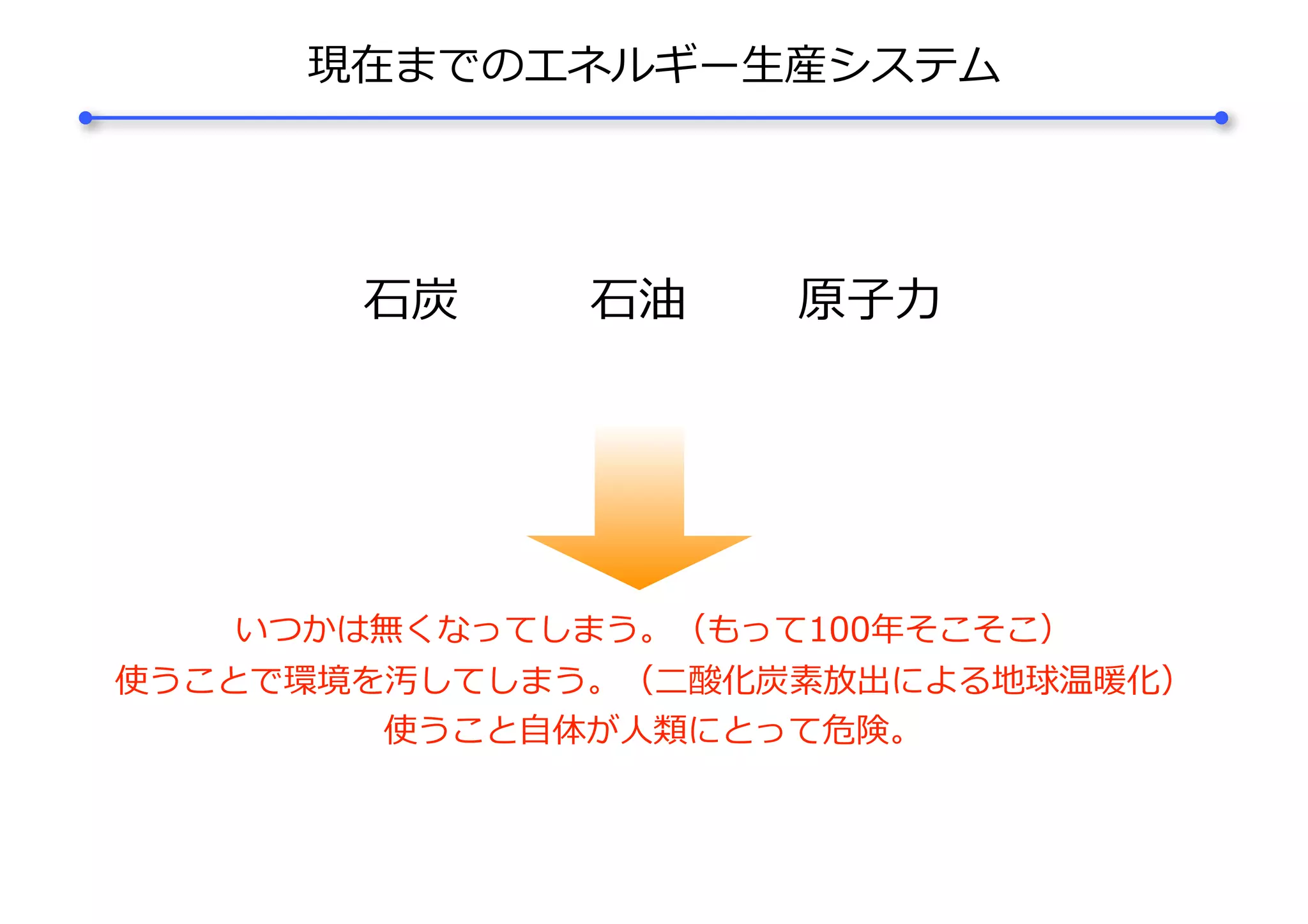 現在までのエネルギー⽣産システム
⽯炭 ⽯油 原⼦⼒
いつかは無くなってしまう。（もって100年そこそこ）
使うことで環境を汚してしまう。（⼆酸化炭素放出による地球温暖化）
使うこと⾃体が⼈類にとって危険。
 