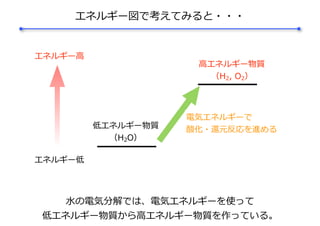 光触媒プレスセミナー