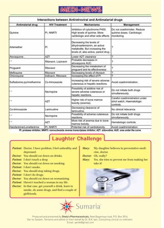 Laughtter Challllenge 
Patient: Doctor, I have problem, I feel unhealthy and 
Produced and presented by Shely’s Pharmaceuticals, New Bagamoya road, P.O. Box 3016, 
Dar es Salaam, Tanzania and edited on their behalf by Dr. B.K. Iyer, Consulting clinical co-ordinator. 
Email: iyerbk@gmail.com 
depressed. 
Doctor: You should cut down on drinks. 
Patient: I don't touch a drop. 
Doctor: You should cut down on smoking. 
Patient: I don't smoke. 
Doctor: You should stop taking drugs. 
Patient: I don't do drugs. 
Doctor: You should cut down on womanizing. 
Patient: Haven't touched a woman in my life. 
Doctor: In that case, get yourself a drink, learn to 
smoke, do some drugs, and find a couple of 
girlfriends. 
Mary: My daughter believes in preventative medi-cine, 
doctor. 
Doctor: Oh, really? 
Mary: Yes, she tries to prevent me from making her 
take it! 
