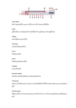 1 Play Mode
เลือกวาคุณจะดูวีดีโอ (preview) ทั้งโครงการหรือวาเฉพาะคลิปที่เลือก

2 Play
ดูวีดีโอทั้งโครงการปจจุบันหรือวาคลิปที่เลือกไว, หยุดชั่วขณะ หรือวาดูวีดีโอตอ

3 Home
กลับไปที่เฟรมแรกของวีดีโอ

4 Previous
ถอยกลับไปยังเฟรมที่แลว

5 Next
ไปยังเฟรมถัดไป

6 End
ไปยังเฟรมสุดทายของวีดีโอ

7 Repeat
กําหนดใหเลนซ้ํา

8 System Volume
คลิกแลวลากตัวเลื่อนเพื่อปรับความดังของเสียงลําโพง

9 Timecode
คุณสามารถไปยังสวนตางๆ ของโครงการหรือคลิปที่เลือกไวไดอยางงายดาย เพียงระบุเวลาของคลิปตรง
จุดนี้

10 Mark-in/out
ใชปุมเหลานี้ในการกําหนดขอบเขตของการพรีวิวในโครงการ, หรือกําหนดจุดเริ่มตนและจุดสิ้นสุดของ
คลิป
 