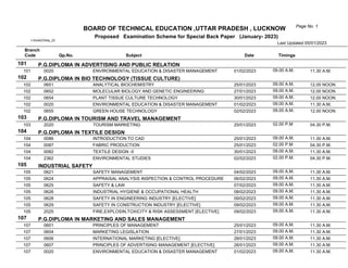 Page No. 1
BOARD OF TECHNICAL EDUCATION ,UTTAR PRADESH , LUCKNOW
Branch
Code Qp.No. Subject Date Timings
Proposed Examination Scheme for Special Back Paper (January- 2023)
c:book23sbp_22
Last Updated 05/01/2023
101 P.G.DIPLOMA IN ADVERTISING AND PUBLIC RELATION
ENVIRONMENTAL EDUCATION & DISASTER MANAGEMENT
0020
101 01/02/2023 09.00 A.M. 11.30 A.M.
102 P.G.DIPLOMA IN BIO TECHNOLOGY (TISSUE CULTURE)
ANALYTICAL BIOCHEMISTRY
0651
102 25/01/2023 09.00 A.M. 12.00 NOON
MOLECULAR BIOLOGY AND GENETIC ENGINEERING
0652
102 27/01/2023 09.00 A.M. 12.00 NOON
PLANT TISSUE CULTURE TECHNOLOGY
0654
102 30/01/2023 09.00 A.M. 12.00 NOON
ENVIRONMENTAL EDUCATION & DISASTER MANAGEMENT
0020
102 01/02/2023 09.00 A.M. 11.30 A.M.
GREEN HOUSE TECHNOLOGY
0655
102 02/02/2023 09.00 A.M. 12.00 NOON
103 P.G.DIPLOMA IN TOURISM AND TRAVEL MANAGEMENT
TOURISM MARKETING
2020
103 25/01/2023 02.00 P.M 04.30 P.M.
104 P.G.DIPLOMA IN TEXTILE DESIGN
INTRODUCTION TO CAD
0086
104 25/01/2023 09.00 A.M. 11.30 A.M.
FABRIC PRODUCTION
0087
104 25/01/2023 02.00 P.M 04.30 P.M.
TEXTILE DESIGN -II
0082
104 30/01/2023 09.00 A.M. 11.30 A.M.
ENVIRONMENTAL STUDIES
2362
104 02/02/2023 02.00 P.M. 04.30 P.M.
105 INDUSTRIAL SAFETY
SAFETY MANAGEMENT
0621
105 04/02/2023 09.00 A.M. 11.30 A.M.
APPRAISAL ANALYSIS INSPECTION & CONTROL PROCEDURE
0624
105 06/02/2023 09.00 A.M. 11.30 A.M.
SAFETY & LAW
0625
105 07/02/2023 09.00 A.M. 11.30 A.M.
INDUSTRIAL HYGIENE & OCCUPATIONAL HEALTH
0626
105 08/02/2023 09.00 A.M. 11.30 A.M.
SAFETY IN ENGINEERING INDUSTRY [ELECTIVE]
0628
105 09/02/2023 09.00 A.M. 11.30 A.M.
SAFETY IN CONSTRUCTION INDUSTRY [ELECTIVE]
0629
105 09/02/2023 09.00 A.M. 11.30 A.M.
FIRE,EXPLOSIN,TOXICITY & RISK ASSESSMENT [ELECTIVE]
2025
105 09/02/2023 09.00 A.M. 11.30 A.M.
107 P.G.DIPLOMA IN MARKETING AND SALES MANAGEMENT
PRINCIPLES OF MANAGEMENT
0601
107 25/01/2023 09.00 A.M. 11.30 A.M.
MARKETING LEGISLATION
0604
107 27/01/2023 09.00 A.M. 11.30 A.M.
INTERNATIONAL MARKETING [ELECTIVE]
0606
107 28/01/2023 09.00 A.M. 11.30 A.M.
PRINCIPLES OF ADVERTISING MANAGEMENT [ELECTIVE]
0607
107 28/01/2023 09.00 A.M. 11.30 A.M.
ENVIRONMENTAL EDUCATION & DISASTER MANAGEMENT
0020
107 01/02/2023 09.00 A.M. 11.30 A.M.
 