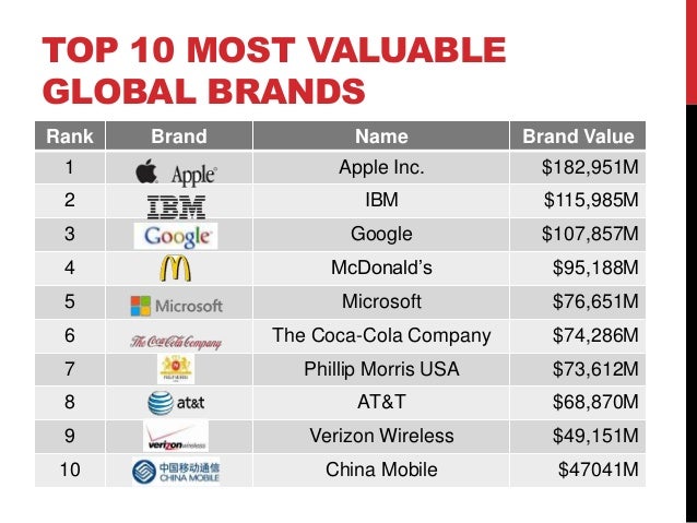 how much a brand worth how much is the microsoft company worth