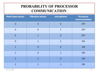PROBABILITY OF PROCESSOR
COMMUNICATION
Jun 24, 2014 11
 
