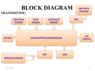 BLOCK DIAGRAM
TRANSMITTER:
RF SIGNAL
Jun 24, 2014 5
 