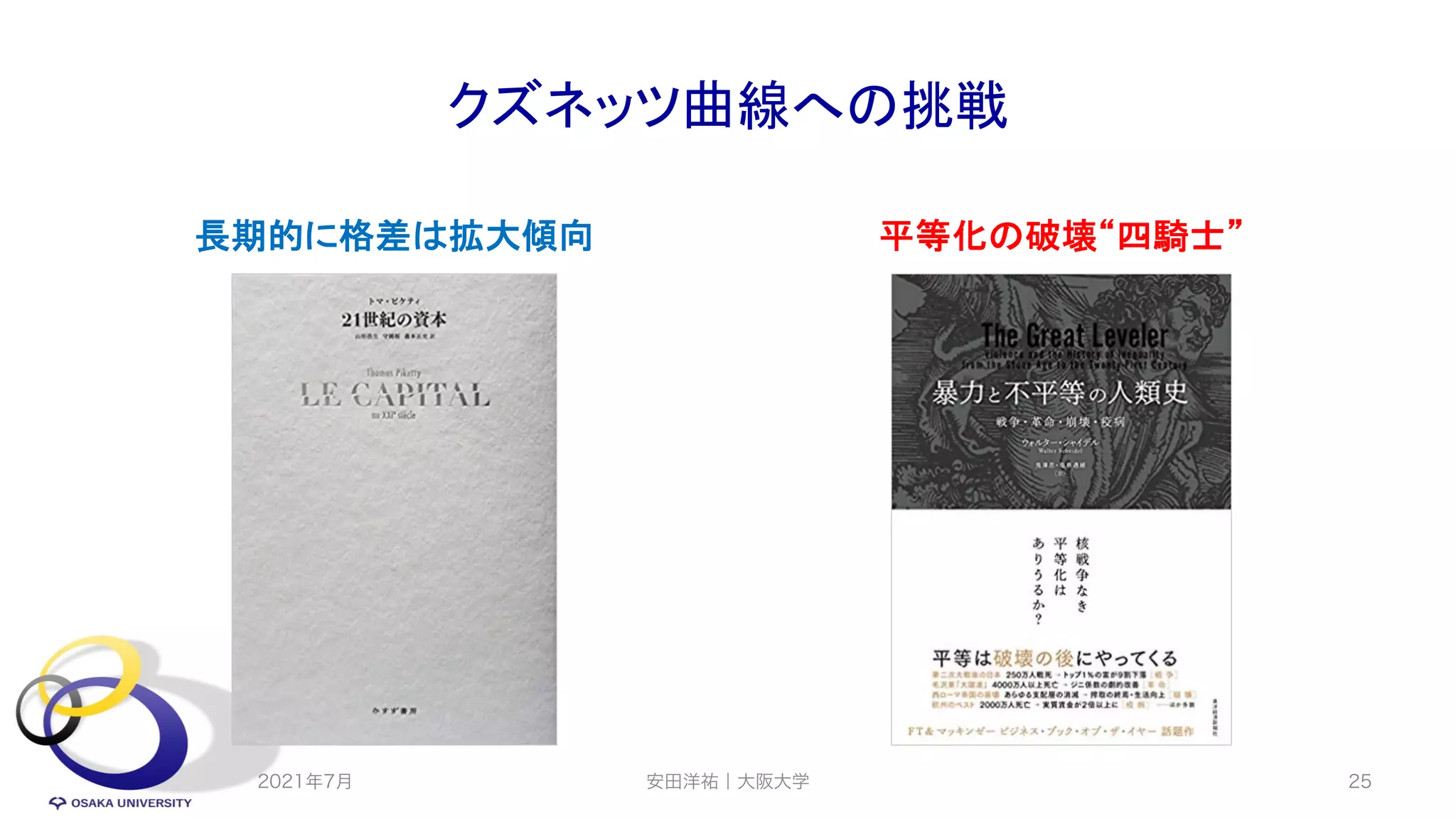 クズネッツ曲線への挑戦
長期的に格差は拡大傾向 平等化の破壊“四騎士”
2021年7月 安田洋祐｜大阪大学 25
 