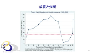 成長と分断
2021年7月 26
安田洋祐｜大阪大学
 