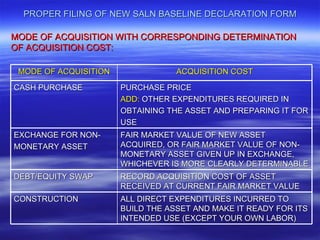 PROPER FILING OF NEW SALN BASELINE DECLARATION FORM

MODE OF ACQUISITION WITH CORRESPONDING DETERMINATION
OF ACQUISITION COST:

 MODE OF ACQUISITION               ACQUISITION COST

CASH PURCHASE          PURCHASE PRICE
                       ADD: OTHER EXPENDITURES REQUIRED IN
                       OBTAINING THE ASSET AND PREPARING IT FOR
                       USE
EXCHANGE FOR NON-      FAIR MARKET VALUE OF NEW ASSET
MONETARY ASSET         ACQUIRED, OR FAIR MARKET VALUE OF NON-
                       MONETARY ASSET GIVEN UP IN EXCHANGE,
                       WHICHEVER IS MORE CLEARLY DETERMINABLE
DEBT/EQUITY SWAP       RECORD ACQUISITION COST OF ASSET
                       RECEIVED AT CURRENT FAIR MARKET VALUE
CONSTRUCTION           ALL DIRECT EXPENDITURES INCURRED TO
                       BUILD THE ASSET AND MAKE IT READY FOR ITS
                       INTENDED USE (EXCEPT YOUR OWN LABOR)
 