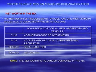 PROPER FILING OF NEW SALN BASELINE DECLARATION FORM


   NET WORTH IN THE BD:
 THE NET WORTH OF THE DECLARANT, SPOUSE, AND CHILDREN LIVING IN
  HOUSEHOLD IS COMPUTED IN THE BD AS FOLLOWS:

                  ACQUISITION COST OF ALL REAL PROPERTIES AND
                                   VEHICLES
      PLUS      ACQUISITION COST OF INVESTMENTS

      PLUS      ACQUISITION COST OF ALL OTHER PERSONAL
                PROPERTIES
     DEDUCT:    TOTAL LIABILITIES

     EQUALS:    NET WORTH


      NOTE: THE NET WORTH IS NO LONGER COMPUTED IN THE AD.
 