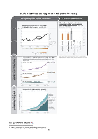19
Per approfondire la figura (23).
23
https://www.ipcc.ch/report/ar6/syr/figures/figure-2-1
 