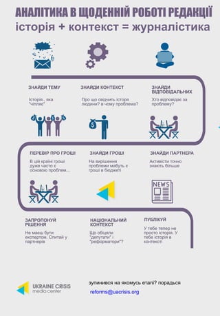 Історія., яка
"чіпляє"
ЗНАЙДИ ТЕМУ
зупинився на якомусь етапі? порадься
ЗНАЙДИ КОНТЕКСТ
Про що свідчить історя
людини? в ч...