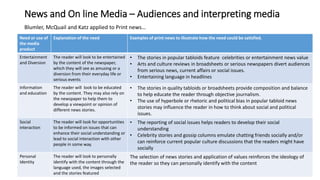 News and On line Media – Audiences and interpreting media
Blumler, McQuail and Katz applied to Print news…
Need or use of
the media
product
Explanation of the need Examples of print news to illustrate how the need could be satisfied.
Entertainment
and Diversion
The reader will look to be entertained
by the content of the newspaper,
which they will see as amusing or a
diversion from their everyday life or
serious events
• The stories in popular tabloids feature celebrities or entertainment news value
• Arts and culture reviews in broadsheets or serious newspapers divert audiences
from serious news, current affairs or social issues.
• Entertaining language in headlines
Information
and education
The reader will look to be educated
by the content. They may also rely on
the newspaper to help them to
develop a viewpoint or opinion of
different news stories.
• The stories in quality tabloids or broadsheets provide composition and balance
to help educate the reader through objective journalism.
• The use of hyperbole or rhetoric and political bias in popular tabloid news
stories may influence the reader in how to think about social and political
issues.
Social
interaction
The reader will look for opportunities
to be informed on issues that can
enhance their social understanding or
lead to social interaction with other
people in some way.
• The reporting of social issues helps readers to develop their social
understanding
• Celebrity stories and gossip columns emulate chatting friends socially and/or
can reinforce current popular culture discussions that the readers might have
socially
Personal
Identity
The reader will look to personally
identify with the content through the
language used, the images selected
and the stories featured
The selection of news stories and application of values reinforces the ideology of
the reader so they can personally identify with the content
 