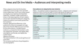 News and On line Media – Audiences and interpreting media
These categories show that the Guardian
readership is much younger, more upmarket
(more middle class), much more London-based
and slightly more male than the Daily Mail
readership. The Mail’s middle market bias is
shown in the high proportion of C1/C2 readers
and its reach into both the AB and E categories,
making its audience more evenly spread than
the Guardian’s.
However, although the differences in the
audiences for the print newspaper are huge,
data shows that the differences are much less
for the online editions. The Mail Online’s
audience is, compared to the Guardian’s, only
very slightly less upmarket, only slightly older,
only slightly more female, and slightly less
London-based.
Influence of contexts
The historical decline in the social significance of
social class.
The increasing significance of psychographics
over demographics
 