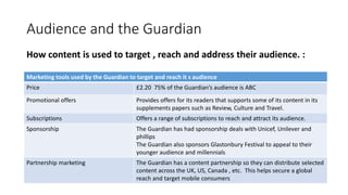 Audience and the Guardian
How content is used to target , reach and address their audience. :
Marketing tools used by the Guardian to target and reach it s audience
Price £2.20 75% of the Guardian’s audience is ABC
Promotional offers Provides offers for its readers that supports some of its content in its
supplements papers such as Review, Culture and Travel.
Subscriptions Offers a range of subscriptions to reach and attract its audience.
Sponsorship The Guardian has had sponsorship deals with Unicef, Unilever and
phillips
The Guardian also sponsors Glastonbury Festival to appeal to their
younger audience and millennials
Partnership marketing The Guardian has a content partnership so they can distribute selected
content across the UK, US, Canada , etc. This helps secure a global
reach and target mobile consumers
 