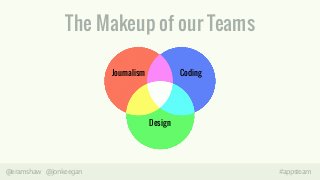 The Makeup of our Teams 
Journalism Coding 
Design 
@eramshaw @jonkeegan #appsteam 
 