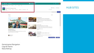 HUB SITES
Gemeinsame Navigation
Logo &Theme
News Roll Up
 
