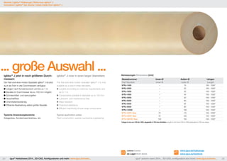 Abmessungen Dimensions [mm] 
Bestellnummer Innen-Ø Außen-Ø Längen 
Part Number inner Ø outer Ø Length 
SFRJ-1000 – 10 100 - 1000* 
SFRJ-2000 – 20 100 - 1000* 
SFRJ-3000 – 30 100 - 1000* 
SFRJ-4000 – 40 100 - 1000* 
SFRJ-5000 – 50 100 - 1000* 
SFRJ-6000 – 60 100 - 1000* 
SFRJ-6500 – 65 100 - 1000* 
SFRJ-8000 – 80 100 - 1000* 
SFRJ-10000 – 100 100 - 1000* 
SFTJ-11070 New 70 110 100 - 1000* 
SFTJ-12570 New 70 125 100 - 1000* 
SFTJ-150100 New 100 150 100 - 1000* 
*Länge in mm von 100 bis 1000, abgestuft in 100 mm-Schritten Length in mm from 100 to 1000 graduated in 100 mm steps 
Lieferbar Available 
ab Lager from stock 
www.igus.de/halbzeuge 
www.igus.eu/barstock 
Neuheit | iglidur®-Halbzeuge | Rohre aus iglidur® J 
Innovation | iglidur® bar stocks | tubes made from iglidur® J 
... große Auswahl ... 
iglidur® J jetzt in noch größeren Durch-messern 
Der Fast-and-slow-motion-Spezialist iglidur® J ist jetzt 
auch als Rohr in drei Durchmessern verfügbar. 
Längen nach Kundenwunsch und bis zu 1 m 
Bauteile im Durchmesser bis zu 150 mm möglich 
Schmiermittel- und wartungsfrei 
Verschleißfest 
Chemikalienbeständig 
Effiziente Bearbeitung selbst großer Bauteile 
Typische Anwendungsbereiche: 
Anlagenbau, Sondermaschinenbau, etc. 
iglidur® J now in even larger diameters 
The fast-and-slow-motion specialist iglidur® J is now 
available as a tube in three diameters. 
Lengths according to customer requirements and 
up to 1 m 
Components possible in diameter up to 150 mm 
Lubricant- and maintenance-free 
Wear-resistant 
Chemical resistance 
Efficient machining of even large components 
Typical application areas: 
Plant construction, special mechanical engineering 
24 igus® Herbstnews 2014...3D-CAD, Konfiguratoren und mehr: www.igus.de/news... igus® autumn news 2014... 3D-CAD, configurators and more: www.igus.eu/news... 25 
 