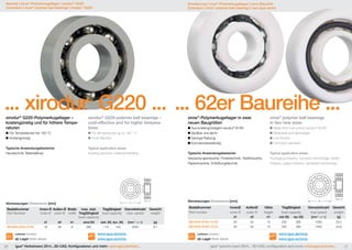 Neuheit | xiros®-Polymerkugellager | xirodur® G220 
Innovation | xiros® polymer ball bearings | xirodur® G220 
... xirodur® G220 ... 
xirodur® G220-Polymerkugellager – 
kostengünstig und für höhere Tempe-raturen 
Für Temperaturen bis 100 °C 
Kostengünstig 
Typische Anwendungsbereiche: 
Haustechnik, Materialfluss 
Abmessungen Dimensions [mm] 
Bestellnummer 
Part Number 
Innen-Ø 
inner Ø 
xirodur® G220 polymer ball bearings – 
cost-effective and for higher tempera-tures 
For temperatures up to 100 ° C 
Cost effective 
Typical application areas: 
building services, material handling 
d2 
d1 
b1 
d1 d2 b1 axial [N] stat. [N] dyn. [N] [min-1 rpm] [g] 
BB-6000-G220-10-ES 10 26 8 260 110 140 2000 6,1 
Lieferbar Available 
ab Lager from stock 
max. stat. 
Tragfähigkeit 
load capacity 
Tragfähigkeit 
load capacity 
Grenzdrehzahl 
max. speed 
www.igus.de/xiros 
www.igus.eu/xiros 
Außen-Ø 
outer Ø 
Breite 
width 
Gewicht 
weight 
Erweiterung | xiros®-Polymerkugellager | neue Baureihe 
Extension | xiros® polymer ball bearings | new type series 
... 62er Baureihe ... 
xiros®-Polymerkugellager in zwei 
neuen Baugrößen 
Aus kostengünstigem xirodur® B180 
Spülbar und leicht 
Geringe Reibung 
Korrosionsbeständig 
Typische Anwendungsbereiche: 
Verpackungsindustrie, Fördertechnik, Textilindustrie, 
Papierindustrie, Entlüftungstechnik 
Typical application areas: 
Packaging industry, conveyor technology, textile 
industry, paper industry, ventilation technology 
d1 
b1 
xiros® polymer ball bearings 
in two new sizes 
Made from low-priced xirodur® B180 
Washable and lightweight 
Low friction 
Corrosion resistant 
Abmessungen Dimensions [mm] 
d2 
Bestellnummer InnenØ AußenØ Höhe Tragfähigkeit Grenzdrehzahl Gewicht 
Part number inner Ø outer Ø height load capacity max speed weight 
BB-6205-B180-10-ES 25 52 15 240 360 1050 35,2 
BB-6205-B180-10-GL 25 52 15 240 360 1050 24,6 
Lieferbar Available 
ab Lager from stock 
d1 d2 b1 stat [N] dyn [N] [min-1 rpm] [g] 
www.igus.de/xiros 
www.igus.eu/xiros 
26 igus® Herbstnews 2014...3D-CAD, Konfiguratoren und mehr: www.igus.de/news... igus® autumn news 2014... 3D-CAD, configurators and more: www.igus.eu/news... 27 
 