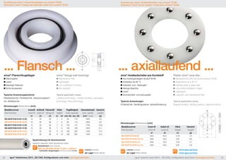 Erweiterung | xiros® | Flanschkugellager aus xirodur® B180 
Extension | xiros® | flange ball bearings made from xirodur® B180 
... Flansch ... 
xiros®-Flanschkugellager 
Wartungsfrei 
Leicht 
Niedriger Reibwert 
Schmutzresistent 
Typische Anwendungsbereiche: 
Etikettiertechnik, Fördertechnik, Verpackungstech-nik, 
Abfülltechnik 
Abmessungen Dimensions [mm] 
xiros® flange ball bearings 
Maintenance-free 
Lightweight 
Low coefficient of friction 
Dirt resistant 
d2 
d1 
b1 
b2 
d3 
Typical application areas: 
Labelling technology, material handling, packaging 
technology, filling technology 
Bestellnummer InnenØ AußenØ FlanschØ Höhe Tragfähigkeit Grenzdrehzahl Gewicht 
Part Number inner Ø outer Ø flange Ø height load capacity max. speed weight 
d1 d2 d3 b1 b2 stat. [N] dyn. [N] [min-1 rpm] [g] 
BB-6000F3538-B180-10-ES 10 35 38 7 9 85 119 1900 9,6 
BB-6000F3538-B180-30-ES 10 35 38 7 9 85 119 1900 9,6 
BB-6001F3538-B180-10-ES 12 35 38 7 9 105 147 1750 10,8 
BB-6002F3538-B180-10-ES 15 35 38 7 9 146 196 1600 12,1 
BB-6003F3538-B180-10-ES 17 35 38 8 10 180 250 1400 13,4 
BB-6003F3538-B180-30-ES 17 35 38 8 10 180 250 1400 13,4 
Lieferbar Available 
ab Lager from stock 
Erweiterung | xiros®-Axiallaufscheibe | aus xirodur® B180 
Extension | xiros® thrust washer | made from xirodur® B180 
... axiallaufend ... 
xiros®-Axiallaufscheibe aus Kunststoff 
Aus kostengünstigem xirodur® B180 
Einsetzbar bis 80 °C 
Edelstahl- bzw. Glaskugeln 
Geringe Bauhöhe 
Leicht 
Schmiermittel- und wartungsfrei 
Typische Anwendungen: 
Fördertechnik, Handlingsysteme, Verkaufsförderung 
Abmessungen Dimensions [mm] 
Plastic xiros® axial disc 
Manufactured with low-priced xirodur® B180 
Applications up to 80 °C 
Stainless steel or glass balls 
Low profile installation height 
Lightweight 
Lubricant- and maintenance-free 
Typical application areas: 
Material handling, handling systems, sales promotions 
Bestellnummer Innen-Ø Außen-Ø Höhe Gewicht 
Part Number inner Ø outer-Ø height weight 
d1 d2 b2 [g] 
BB-6006TW-B180-ES 29,9 45,5 4,76 7,5 
BB-6006TW-B180-ES-SL 29,9 45,5 3,97 6,8 
BB-6006TW-B180-GL 29,9 45,5 4,76 4,7 
BB-6006TW-B180-GL-SL 29,9 45,5 3,97 3,9 
Lieferbar Available 
ab Lager from stock 
www.igus.de/xiros 
www.igus.eu/xiros 
Systemlösung mit Aluminiumrohr 
system solution with aluminum tube 
Bestellbeispiel order example 
BBT-AC38-6000-B180-10-ES L=100mm* 
* individuelle Längenangabe individual length in mm 
d1 
d2 
b1 
b2 
d1 
d2 
28 igus® Herbstnews 2014...3D-CAD, Konfiguratoren und mehr: www.igus.de/news... igus® autumn news 2014... 3D-CAD, configurators and more: www.igus.eu/news... 29 
b1 
b2 
 