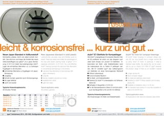 Neuheit | drylin® R-Wellenführungen | Vollkunststofflager RJ4JP 
Innovation | drylin® R round shaft guides | solid plastic bearing RJ4JP 
Ø50/60 mm 
leicht & korrosionsfrei ... kurz und gut ... 
Neuer Japan-Standard in Vollkunststoff 
Schmierfrei, präzise, leicht und dabei schnell mon-tiert. 
Das sind kurz und knapp die Vorteile des neuen 
Vollkunststofflagers aus iglidur® J4 in Japan Abmes-sung. 
In Ø 8 mm bietet das kostengünstige drylin®- 
Lager die schmierfreie Alternative u.a. zu bisherigen 
Kugellagern in 3D-Druckern. 
Schmierfreie Alternative zu Kugellagern mit Japan- 
Abmessung 
Langlebig 
Schnell montiert, gesichert durch Sicherungsringe 
Ab Lager lieferbar 
Leicht und sauber 
Typische Anwendungsbereiche: 
3D Drucker, Portale 
New Japanese standard in solid plastic 
Lubricant-free, accurate, easy and thereby quick to 
install. These are clearly and briefly the advantages of 
the new solid plastic bearing made of iglidur® J4 in 
Japanese dimension. In Ø 8 mm, the cost-effective 
drylin® bearing provides the lubricant-free alternative 
to conventional ball bearings in 3D printers. 
Lubricant-free alternative to ball bearings with 
Japan dimensions 
Long-life 
Quickly installed, secured by circlips 
Available from stock 
Light and clean 
Typical application areas: 
3D printers, gantries 
Bestellnr. Part no. d1 d2 B B1 s dn 
RJ4JP-01-08 8 15 24 17,5 1,1 14,3 
RJ4JP-01-10 10 19 29 22,0 1,3 18,0 
RJ4JP-01-12 12 21 30 23,0 1,3 20,0 
RJ4JP-01-16 16 28 37 26,5 1,6 26,6 
RJ4JP-01-20 20 32 42 30,5 1,6 30,3 
Lieferbar ab Dezember Available from december 
Ø8 ab Lager Ø8 from stock 
s 1,5 x 30° 
dn 
www.igus.de/drylinR 
www.igus.eu/drylinR 
Erweiterung | drylin® R | robust | Gleitfolie E7 
Extension | drylin® R | robust | liner E7 
drylin® E7-Gleitfolie für Kompaktlager 
Alle drylin® Lineargehäuse in kompakter Bauform (Se-rie 
02) profitieren ab sofort von den längeren Lauf-zeiten 
beim Einsatz von „kurzen“ E7-Gleitfolien. In-besondere 
bei Stahl- oder Edelstahlwellen kann 
die Lebensdauer bis zu Faktor 8 verlängert wer-den. 
Mit E7 erweitert igus® das Lieferprogramm 
von Gleitfolien um einen hervorragenden Werkstoff 
Höhere Lebensdauer 
Kurze kompakte Bauform 
Für Stahl- und Edelstahlwellen 
Passend für drylin® R Linearadapter und Gehäuse 
(Serie 02) 
Verfügbar in Baugröße ø 10-40 mm 
Für die Standardbauform (Serie 01) sind ab sofort 
auch die Baugrößen ø 50 und 60 mm lieferbar 
Typische Anwendungsbereiche: 
Alle Anwendungen mit Stahl und Edelstahlwellen 
Lieferbar Available 
ab Lager from stock 
drylin® E7 liner for compact bearings 
All drylin® linear housings in compact design (se-ries 
02) can now benefit from a longer service life 
by using “short” E7 liners. In particular, in steel or 
stainless steel shafts, the service life can be exten-ded 
by up to a factor of 8. With E7 igus® expands 
the product range of liners by an excellent material 
Longer service life 
Short compact design 
For steel and stainless steel shafts 
Suitable for drylin® R linear adapter and housing 
(series 02) 
Available in installation size ø 10-40 mm 
For standard type (series 01) now also available in 
sizes ø 50 and 60 mm 
Typical application areas: 
All Applications with steel and stainless steel shafts 
www.igus.de/drylinR 
www.igus.eu/drylinR 
d2 
d1 
B 
B1 
32 igus® Herbstnews 2014...3D-CAD, Konfiguratoren und mehr: www.igus.de/news... igus® autumn news 2014... 3D-CAD, configurators and more: www.igus.eu/news... 33 
 