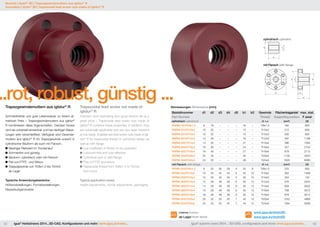 zylindrisch cylindric 
d2 
d1 
b1 
mit Flansch with flange 
d3 
d1 
d2 
b2 
b1 
d4 
...rot, robust, günstig ... 
Abmessungen Dimensions [mm] 
Bestellnummer d1 d2 d3 d4 d5 b1 b2 Gewinde Flächentraganteil max. stat. 
Part Number Thread Supporting surface F axial 
zylindrisch cylindrical d1 x p [mm2] [N] 
RSRM-1816Tr8x1.5 8 18 – – – 16 – Tr8x1.5 182 820 
RSRM-2215Tr10x2 10 22 – – – 15 – Tr10x2 212 848 
RSRM-2215Tr10x3 10 22 – – – 15 – Tr10x3 200 800 
RSRM-2618Tr12x3 12 26 – – – 18 – Tr12x3 297 1188 
RSRM-3021Tr14x4 14 30 – – – 21 – Tr14x4 396 1584 
RSRM-3624Tr16x4 16 36 – – – 24 – Tr16x4 527 2104 
RSRM-4027Tr18x4 18 40 – – – 27 – Tr18x4 678 2712 
RSRM-4540Tr20x4 20 45 – – – 40 – Tr20x4 1130 4520 
RSRM-5048Tr24x5 24 50 – – – 48 – Tr24x5 1620 6480 
mit Flansch with flange d1 x p [mm2] [N] 
RFRM-2020Tr8x1.5 8 20 36 28 4 20 8 Tr8x1.5 225 900 
RFRM-2525Tr10x2 10 25 42 34 5 25 10 Tr10x2 352 1408 
RFRM-2525Tr10x3 10 25 42 34 5 25 10 Tr10x3 334 132 
RFRM-2835Tr12x3 12 28 48 38 6 35 12 Tr12x3 576 2304 
RFRM-2835Tr14x4 14 28 48 38 6 35 12 Tr14x4 658 2632 
RFRM-2835Tr16x4 16 28 48 38 6 35 12 Tr16x4 768 3072 
RFRM-2835Tr18x4 18 28 48 38 6 35 12 Tr18x4 878 3512 
RFRM-3244Tr20x4 20 32 55 45 7 44 12 Tr20x4 1242 4968 
RFRM-3244Tr24x5 24 32 55 45 7 44 12 Tr24x5 1484 5936 
Lieferbar Available 
ab Lager from stock 
www.igus.de/drylinSD 
www.igus.eu/drylinSD 
Neuheit | drylin® SD | Trapezgewindemuttern aus iglidur® R 
Innovation | drylin® SD | trapezoidal lead screw nuts made of iglidur® R 
Trapezgewindemuttern aus iglidur® R 
Schmierfreiheit und gute Lebensdauer zu einem at-traktiven 
Preis – Trapezgewindemuttern aus iglidur® 
R kombinieren diese Eigenschaften. Darüber hinaus 
sind sie universell einsetzbar und bei niedrigen Belas-tungen 
sehr verschleißfest. Verfügbar sind Gewinde-muttern 
aus iglidur® R für Trapezgewinde sowohl in 
zylindrischer Bauform als auch mit Flansch. 
Niedriger Reibwert im Trockenlauf 
Schmierfrei und günstig 
Bauform: zylindrisch oder mit Flansch 
Frei von PTFE- und Silikon 
Trapezgewinde von Tr08x1,5 bis Tr24x5 
ab Lager 
Typische Anwendungsbereiche: 
Höhenverstellungen, Formatverstellungen, 
Verpackungsindustrie 
Trapezoidal lead screw nut made of 
iglidur® R 
Freedom from lubricating and good service life at a 
great price – Trapezoidal lead screw nuts made of 
iglidur® R combine these properties. In addition, they 
are universally applicable and are very wear resistant 
at low loads. Available are lead screw nuts made of igli-dur 
® R for trapezoidal thread in cylindrical design as 
well as with flange. 
Low coefficient of friction in dry operation 
Lubricant-free and cost-effective 
Cylindrical type or with flange 
Free of PTFE and silicon 
Trapezoidal thread from Tr08x1.5 to Tr24x5 
from stock 
Typical application areas: 
Height adjustments, format adjustments, packaging 
42 igus® Herbstnews 2014...3D-CAD, Konfiguratoren und mehr: www.igus.de/news... igus® autumn news 2014... 3D-CAD, configurators and more: www.igus.eu/news... 43 
 