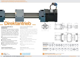 Erweiterung | drylin®-Antriebstechnik | Linearmodul mit Spindelmotor 
Extension | drylin® drive technology | linear module with lead screw motor 
... Direktantrieb ... 
Linearmodul SHTC-08 mit 
Spindelmotor 
Der SHTC ist die kompakte Bauform der kleinsten 
SHT-Baureihe. Neben der manuellen Verstellung 
kann der SHTC-08 motorisch mit dem NEMA17- 
Spindelmotor konfiguriert werden. Die direkte Zent-rierung 
der Spindel bietet eine hohe Präzision, eine 
höhere Maschinensicherheit, alles in kompakter Bau-form. 
Kurze Bauform durch den Einsatz der drylin® E-Spindelmotoren 
Verbessertes Laufverhalten 
Hohe Präzision durch Zentrierung der Spindel 
über H7/h7 Motor/Spindel-Passung 
NEMA17-Schrittmotor mit 0,5 Nm Haltemoment 
Steigung wählbar Tr06x2, Ds6,35x2,54 oder 
Ds6,35x25,4 
Typische Anwendungsbereiche: 
Medizin, Labortechnik, Verpackungstechnik 
Lieferbar Available 
3-8 Tage 3-8 days 
Linear module SHTC-08 with 
lead screw motor 
The SHTC is the compact version of the smallest SHT 
type series. In addition to manual adjustment, the 
SHTC-08 can be motor-operated with the NEMA17 
lead screw motor. The direct centring of the lead 
screw offers a high precision, higher machine reliabili-ty, 
all in a compact design. 
Short design by the use of drylin® E 
lead screw motors 
Improved operating characteristics 
High precision due to centring of the lead screw 
via H7/h7 motor/lead screw fitting 
NEMA17 stepper motor with 0.5 Nm holding 
torque 
Selectable pitch Tr06x2, Ds6.35x2.54 or 
Ds6.35x25.4 
Typical application areas: 
Medicine, laboratory technology, packaging 
technology 
www.igus.de/drylinSHT 
www.igus.eu/drylinSHT 
kt 
kq 
d 
+ Hub stroke 
T 
Al 
E3 
E2 
E1 
R 
A 
tk 
ts 
tg 
sg 
s 
sk 
H 
h1 
Abmessungen Dimensions [mm] 
Bestellnummer A Al H E1 E2 E3 l R f lt lmt tk ts 
Part number -0,3 -0,3 ±0,15 ±0,15 ±0,15 ±0,1 ±0,1 
SHTC-08-ZB 65 36 23 52 55 26 135,3 32 1,5 23,5 26 10 5,5 
Bestellnummer tg kt s sk sg kq d T h1 d2 
Part number ±0,1 Standard 
SHTC-08-ZB M6 7 4,2 8 M5 4,6 8 6 / 6,35 42,5 6 / 6,35 
Bestellnummer Linearachse mit Motor part number linear axis with motor 
SHTC-08-ZB-A-E127RG-100-17-L-00 
48 igus® Herbstnews 2014...3D-CAD, Konfiguratoren und mehr: www.igus.de/news... igus® autumn news 2014... 3D-CAD, configurators and more: www.igus.eu/news... 49 
 