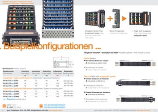 Neuheit | readychain® | readychain® speed 
Innovation | readychain® | readychain® speed 
... Beispielkonfigurationen ... 
Ba 
Bi 
48 64 
Bestelloptionen Delivery program 
Bestellnummer Innenhöhe Innenbreite Außenhöhe Außenbreite Biegeradius 
Part Number Inner height Inner width Outer height Outer width Bending radius 
Ba 
Bi 
readychain® speed am Festpunkt readychain® speed at fixed end 
E4.48L.075.xxx.0.SFP 48 75 64 95 075 | 100 | 125 | 
E4.48L.125.xxx.0.SFP 48 125 64 145 
50 
E4.48L.175.xxx.0.SFP 48 175 64 195 
max. 
readychain® speed am Mitnehmer readychain® speed at moving end 
E4.48L.075.xxx.0.SMN 48 75 64 95 075 | 100 | 125 | 
E4.48L.125.xxx.0.SMN 48 125 64 145 
E4.48L.175.xxx.0.SMN 48 175 64 195 
xxx : Biegeradius bending radius 
Lieferbar Available 
ab Lager from stock 
hi Bi ha Ba R 
150 | 175 | 200 | 
250 | 300 | 350 
56 
84 
150 | 175 | 200 | 
250 | 300 | 350 
www.igus.de/readychainspeed 
www.igus.eu/readychainspeed 
Energiekette mit einem Ende 
als readychain® speed energy 
chain® with end as ready-chain 
® speed 
Mögliche Varianten – Sie haben die Wahl Possible options – the choice is yours 
Bisher Before: 
Kein Direktes Einstecken möglich 
Überstände an beiden Enden 
13 
Ba 
Bi 
21 
Ba 
Bi 
+ Stecker für Gegenseite 
Connector for receiving end 
= „Plug & Work“-Energiekette 
“Plug & Work” energy chain® 
readychain® speed 
No direct plug-in possible 
Excess lengths on both ends 
Neu mit New with readychain® speed: 
Direktes Einstecken am Festpunkt 
Überstände am Mitnehmer 
Direct plug-in at fixed end 
Excess length at the moving end 
Direktes Einstecken am Mitnehmer 
Überstände am Festpunkt 
Direct plug-in at the moving end 
Excess length at the fixed end 
Festpunkt fixed end Mitnehmer moving end 
Festpunkt fixed end Mitnehmer moving end 
Festpunkt fixed end Mitnehmer moving end 
10 igus® Herbstnews 2014...3D-CAD, Konfiguratoren und mehr: www.igus.de/news... igus® autumn news 2014... 3D-CAD, configurators and more: www.igus.eu/news... 11 
 