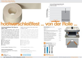Neuheit | iglidur® | iglidur®-Tribo-Tape 
Innovation | iglidur® | iglidur® tribo tape 
hochverschleißfest ... von der Rolle ... 
Hochverschleißfestes Tribo-Tape aus 
iglidur® V400 
Das neue hochverschleißfeste iglidur® Tribo-Tape 
aus dem Werkstoff iglidur® V400 hält oberen lang-zeitigen 
Anwendungstemperaturen von 200°C stand 
und ist extrem medienbeständig. Mit einer Folien-dicke 
von 0,5 mm ist das Tribo-Tape einfach montier-bar, 
z.B. durch Verkleben. Zum vielfältigen Auskleiden 
tribologisch beanspruchter Flächen und Formen, zur 
Optimierung von Transportaufgaben, für Maschinen-bette 
etc. 
Werkstoff: iglidur® V400 
Extrem verschleißfest 
Sehr medienbeständig 
Bis +200°C langzeitig 
Verklebbar 
Die erste verfügbare Folienbreite ist 120 mm. 
Typische Anwendungsbereiche: 
Maschinenbau, Fördertechnik, Vorrichtungsbau, 
Montagetechnik etc. 
Lieferbar Available 
ab Lager from stock 
Highly wear-resistant tribo-tape made 
of iglidur® V400 
The new highly wear-resistant iglidur® tribo-tape 
made of the material iglidur® V400 withstands the 
upper long-term application temperatures of 200°C 
and is extremely resistant to media. With a film 
thickness of 0.5 mm the tribo-tape is easy to install, 
for example, by gluing. For a versatile lining of tribo-logically 
stressed surfaces and forms, for the optimi-sation 
of transport tasks and for machine beds, etc. 
Material: iglidur® V400 
Extreme wear resistance 
Highly resistant to media 
Up to +200°C long term 
Can be glued 
The first available film width is 120 mm. 
Typical application areas: 
Mechanical engineering, materials handling, jig 
making, assembly technology, etc. 
www.igus.de/tribotape 
www.igus.eu/tribotape 
Verschleiß/Maßenabnahme 
wear/mass decrease [mg/km] 
30 
25 
20 
15 
10 
5 
0 
Linearverschleiß gegen Edelstahl-Stift (1.4305) 
Linear wear vs. stainless steel-pin (1.4305) 
F= 35 N, v= 0,5 m/min 
iglidur® V400 PTFE-Bronze Compound 
Werkstofftabelle Material data 
Dichte density 1,51 g/cm3 
Farbe colour weiß white 
Maximal empfohlene Flächenpressung (+20 °C) 
Max. permissible static surface pressure (+20 °C) 45 MPa 
Shore-D-Härte Shore D-hardness 74 
Obere langzeitige Anwendungstemperatur 
Max. long term application temperature +200 °C 
Obere kurzzeitige Anwendungstemperatur 
Max. short term application temperature +240 °C 
Untere Anwendungstemperatur 
Minimum application temperature -50 °C 
spezifischer Durchgangswiderstand 
specific forward resistance > 1012 
Oberflächenwiderstand 
surface resistance > 1012 
Bestellschlüssel order key 
Typ type Abmessungen dimensions 
V400 - T - 005 - 0120 
Tape 
Dicke thickness 
Breite width 
iglidur®-Material 
Bestellnummer part number 
V400-T-005-0120 
14 igus® Herbstnews 2014...3D-CAD, Konfiguratoren und mehr: www.igus.de/news... igus® autumn news 2014... 3D-CAD, configurators and more: www.igus.eu/news... 15 
 