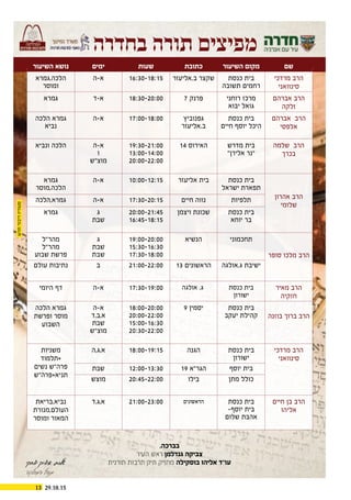 29.10.1513
‫חדשות‬‫חדש‬‫דיבור‬‫סטודיו‬
,‫בברכה‬
‫העיר‬ ‫ראש‬ ‫גנדלמן‬ ‫צביקה‬
‫תורנית‬ ‫תרבות‬ ‫תיק‬ ‫מחזיק‬ ‫בוסקילה‬ ‫אליהו‬ ‫עו"ד‬‫יצחקי‬ ‫איציק‬ ,‫שלכם‬
‫המחלקה‬ ‫מנהל‬
‫שם‬‫השיעור‬ ‫מקום‬‫כתובת‬‫שעות‬‫ימים‬‫השיעור‬ ‫נושא‬
‫מרדכי‬ ‫הרב‬
‫סינוואני‬
‫כנסת‬ ‫בית‬
‫תשובה‬ ‫רחמים‬
‫ב.אליעזר‬ ‫שקצר‬16:30-18:15‫א-ה‬‫הלכה,גמרא‬
‫ומוסר‬
‫אברהם‬ ‫הרב‬
‫זלקה‬
‫רוחני‬ ‫מרכז‬
‫יבוא‬ ‫גואל‬
7 ‫פרנק‬18:30-20:00‫א-ד‬‫גמרא‬
‫אברהם‬ ‫הרב‬
‫אלפסי‬
‫כנסת‬ ‫בית‬
‫חיים‬ ‫יוסף‬ ‫היכל‬
‫גפנוביץ‬
‫ב.אליעזר‬
17:00-18:00‫א-ה‬‫הלכה‬ ‫גמרא‬
‫נביא‬
‫שלמה‬ ‫הרב‬
‫בכרך‬
‫מדרש‬ ‫בית‬
"‫אלירן‬ ‫"נר‬
14 ‫האירוס‬19:30-21:00
13:00-14:00
20:00-22:00
‫א-ה‬
‫ו‬
‫מוצ"ש‬
‫ונביא‬ ‫הלכה‬
‫אהרון‬ ‫הרב‬
‫שלומי‬
‫כנסת‬ ‫בית‬
‫ישראל‬ ‫תפארת‬
‫תלפיות‬
‫כנסת‬ ‫בית‬
‫יוחא‬ ‫בר‬
‫אליעזר‬ ‫בית‬
‫חיים‬ ‫נווה‬
‫ויצמן‬ ‫שכונת‬
10:00-12:15
17:30-20:15
20:00-21:45
16:45-18:15
‫א-ה‬
‫א-ה‬
‫ג‬
‫שבת‬
‫גמרא‬
‫הלכה,מוסר‬
‫גמרא,הלכה‬
‫גמרא‬
‫סופר‬ ‫מלכו‬ ‫הרב‬
‫תחכמוני‬
‫ג.אולגה‬ ‫ישיבת‬
‫הנשיא‬
13 ‫הראשונים‬
19:00-20:00
15:30-16:30
17:30-18:00
21:00-22:00
‫ג‬
‫שבת‬
‫שבת‬
‫ב‬
‫מהר"ל‬
‫מהר"ל‬
‫שבוע‬ ‫פרשת‬
‫עולם‬ ‫נתיבות‬
‫מאיר‬ ‫הרב‬
‫חזקיה‬
‫כנסת‬ ‫בית‬
‫ישורון‬
‫אולגה‬ .‫ג‬17:30-19:00‫א-ה‬‫היומי‬ ‫דף‬
‫בוזנה‬ ‫ברוך‬ ‫הרב‬
‫כנסת‬ ‫בית‬
‫יעקב‬ ‫קהילת‬
9 ‫יסמין‬18:00-20:00
20:00-22:00
15:00-16:30
20:30-22:00
‫א-ה‬
‫א,ב,ד‬
‫שבת‬
‫מוצ"ש‬
‫הלכה‬ ‫גמרא‬
‫ופרשת‬ ‫מוסר‬
‫השבוע‬
‫מרדכי‬ ‫הרב‬
‫סינוואני‬
‫כנסת‬ ‫בית‬
‫ישורון‬
‫יוסף‬ ‫בית‬
‫מתן‬ ‫כולל‬
‫הגנה‬
19 ‫הגר"א‬
‫בילו‬
18:00-19:15
12:00-13:30
20:45-22:00
‫א,ג,ה‬
‫שבת‬
‫מוצש‬
‫משניות‬
‫+תלמוד‬
‫נשים‬ ‫פרה"ש‬
‫תניא+פרה"ש‬
‫חיים‬ ‫בן‬ ‫הרב‬
‫אליהו‬
‫כנסת‬ ‫בית‬
-‫יוסף‬ ‫בית‬
‫שלום‬ ‫אהבת‬
‫הרשאונים‬21:00-23:00‫א,ג,ד‬‫נביא,בריאת‬
‫העולם,מנורת‬
‫ומוסר‬ ‫המאור‬
‫בחדרה‬ ‫תורה‬ ‫מפיצים‬
‫הראשונים‬
 