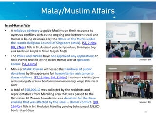 Malay/Muslim Affairs
Israel-Hamas War
• A religious advisory to guide Muslims on their response to
overseas conflicts such as the ongoing one between Israel and
Hamas is being developed by the Office of the Mufti, under
the Islamic Religious Council of Singapore (Muis). (ST, 2 Nov,
BH, 2 Nov) Title in BH: Asatizah perlu beri panduan, bimbingan bagi
elak kekeliruan konflik di Timur Tengah: Mufti
• The Police and NParks have not approved any applications to
hold events related to the Israel-Hamas war at Speakers’
Corner. (ST, 4 Nov)
• Minister Maliki Osman witnessed the handover of public
donations by Singaporeans for humanitarian assistance to
Gazan civilians. (ST, 11 Nov, BH, 12 Nov) Title in BH: Maliki: S’pura
sedia sokong Mesir hulur bantuan kemanusiaan bagi warga Palestin di
Gaza
• A total of $58,000.10 was collected by the residents and
representatives from Marsiling area that was passed to the
Rahmatan Lil ‘Alamin Foundation as a donation for the Gaza
civilians that was affected by the Israel – Hamas conflict. (BH,
16 Nov) Title in BH: Penduduk Marsiling ganding bahu kumpul $58,000
bantu rakyat Gaza
Source: BH
Source: BH
15
 