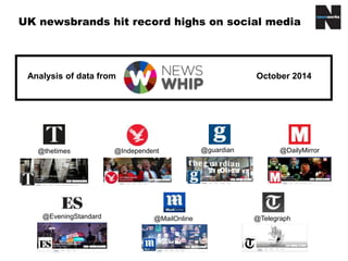 UK newsbrands hit record highs on social media 
Analysis of data from October 2014 
@Independent @guardian @DailyMirror 
@MailOnline @Telegraph 
@thetimes 
@EveningStandard 
 