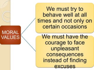 MORAL
VALUES
We must try to
behave well at all
times and not only on
certain occasions
We must have the
courage to face
unpleasant
consequences
instead of finding
excuses
 