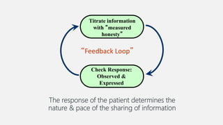 Titrate information
with “measured
honesty”
Check Response:
Observed &
Expressed
The response of the patient determines the
nature & pace of the sharing of information
“Feedback Loop”
 