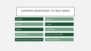 VARYING RESPONSES TO BAD NEWS
 