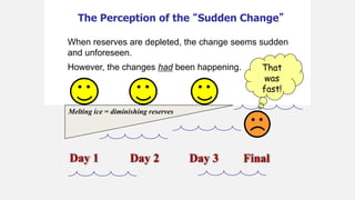 Day 1 FinalDay 3Day 2
The Perception of the “Sudden Change”
Melting ice = diminishing reserves
When reserves are depleted, the change seems sudden
and unforeseen.
However, the changes had been happening. That
was
fast!
 
