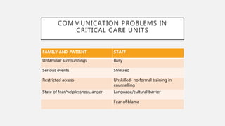 COMMUNICATION PROBLEMS IN
CRITICAL CARE UNITS
FAMILY AND PATIENT STAFF
Unfamiliar surroundings Busy
Serious events Stressed
Restricted access Unskilled- no formal training in
counselling
State of fear/helplessness, anger Language/cultural barrier
Fear of blame
 