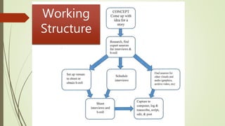 Working
Structure
 