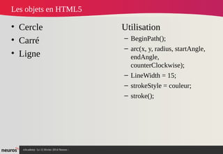 nAcademy Le 12 février 2014 Neuros -
Les objets en HTML5
• Cercle
• Carré
• Ligne
Utilisation
– BeginPath();
– arc(x, y, radius, startAngle,
endAngle,
counterClockwise);
– LineWidth = 15;
– strokeStyle = couleur;
– stroke();
 