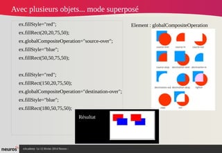 nAcademy Le 12 février 2014 Neuros -
Avec plusieurs objets... mode superposé
ex.fillStyle="red";
ex.fillRect(20,20,75,50);
ex.globalCompositeOperation="source-over";
ex.fillStyle="blue";
ex.fillRect(50,50,75,50);
ex.fillStyle="red";
ex.fillRect(150,20,75,50);
ex.globalCompositeOperation="destination-over";
ex.fillStyle="blue";
ex.fillRect(180,50,75,50);
Résultat
Element : globalCompositeOperation
 