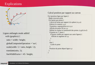 nAcademy Le 12 février 2014 Neuros -
Explications
with (graphics) {
ratio = width / height;
globalCompositeOperation = 'xor';
scale(width / 2 / ratio, height / 2);
translate(ratio, 1);
lineWidthFactor = 45 / height;
Lignes mélangés mode additif
For (position ligne par ligne) {
Begin nouveau point
For (point par point) {
Calcul de forme par rapport à la sphere (x,y,z)
Enlever le contour x,y,z
Transition, superposition en x,y,z
Affiche du point 2D en x,y
Définit la couleur et luminosité des points: (r,g,b) (w,l)
If (point en 1er
plan) {
If (point visible par rapport aux autre lignes) {
Affiche le segment en x,y
}
}
else {
Cache le point
}
Position du point départ ligne x,y
}
}
Calcul position par rapport au canvas
 