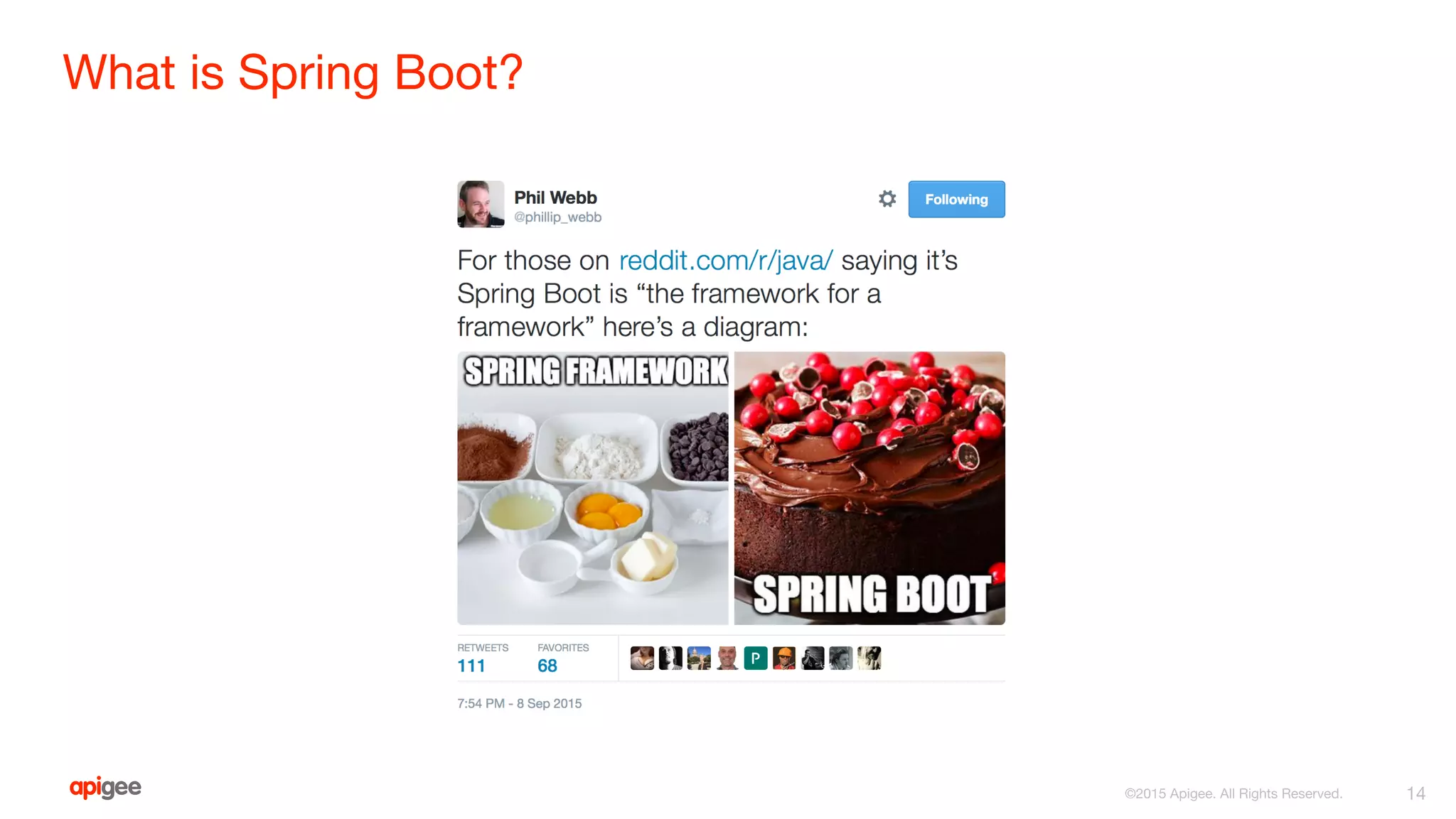 What is Spring Boot?
14
 
