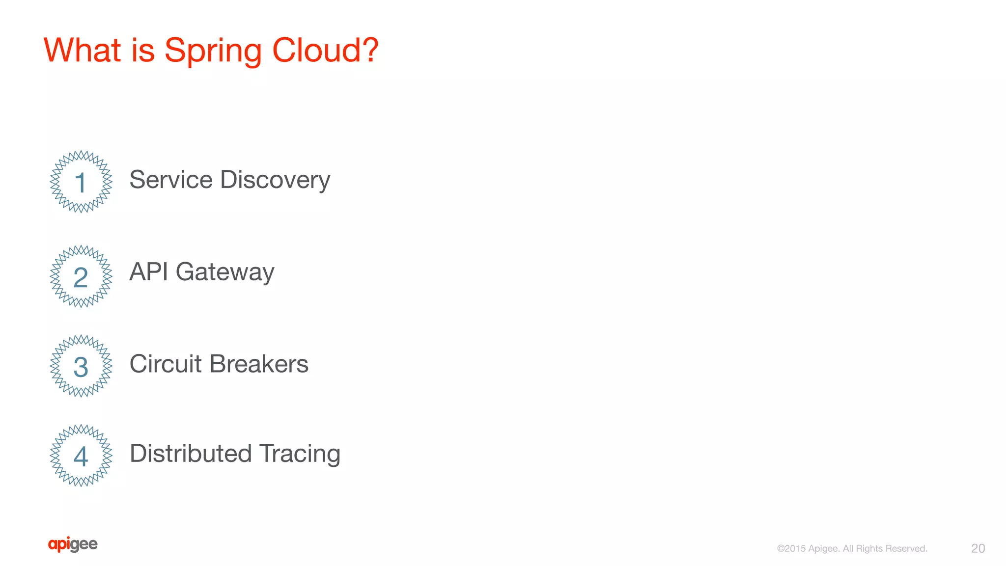 What is Spring Cloud?
20
1
2
3
Service Discovery
Circuit Breakers
API Gateway
4 Distributed Tracing
 
