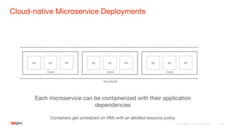Cloud-native Microservice Deployments
10
Each microservice can be containerized with their application
dependencies
Containers get scheduled on VMs with an allotted resource policy
 