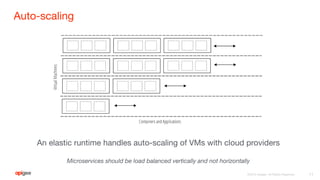 Auto-scaling
11
An elastic runtime handles auto-scaling of VMs with cloud providers
Microservices should be load balanced vertically and not horizontally
 
