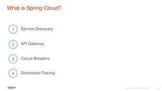 What is Spring Cloud?
20
1
2
3
Service Discovery
Circuit Breakers
API Gateway
4 Distributed Tracing
 