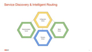 Service Discovery & Intelligent Routing
21
 